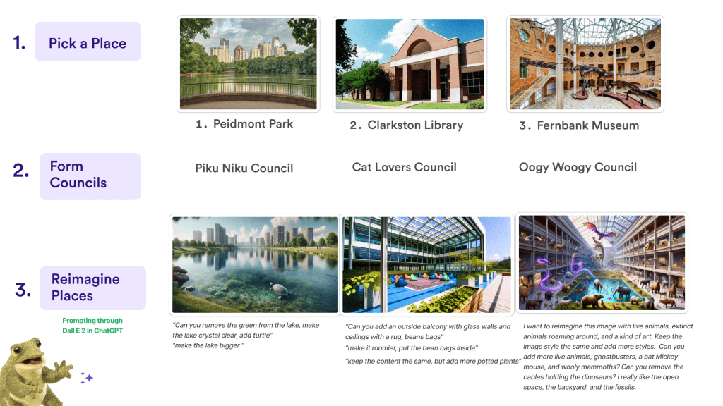 Top row of three photos of local places: park, library, museum. Bottom row of images shows how children used GenAI to represent their proposed changes to the spaces, and snippets of their prompts.