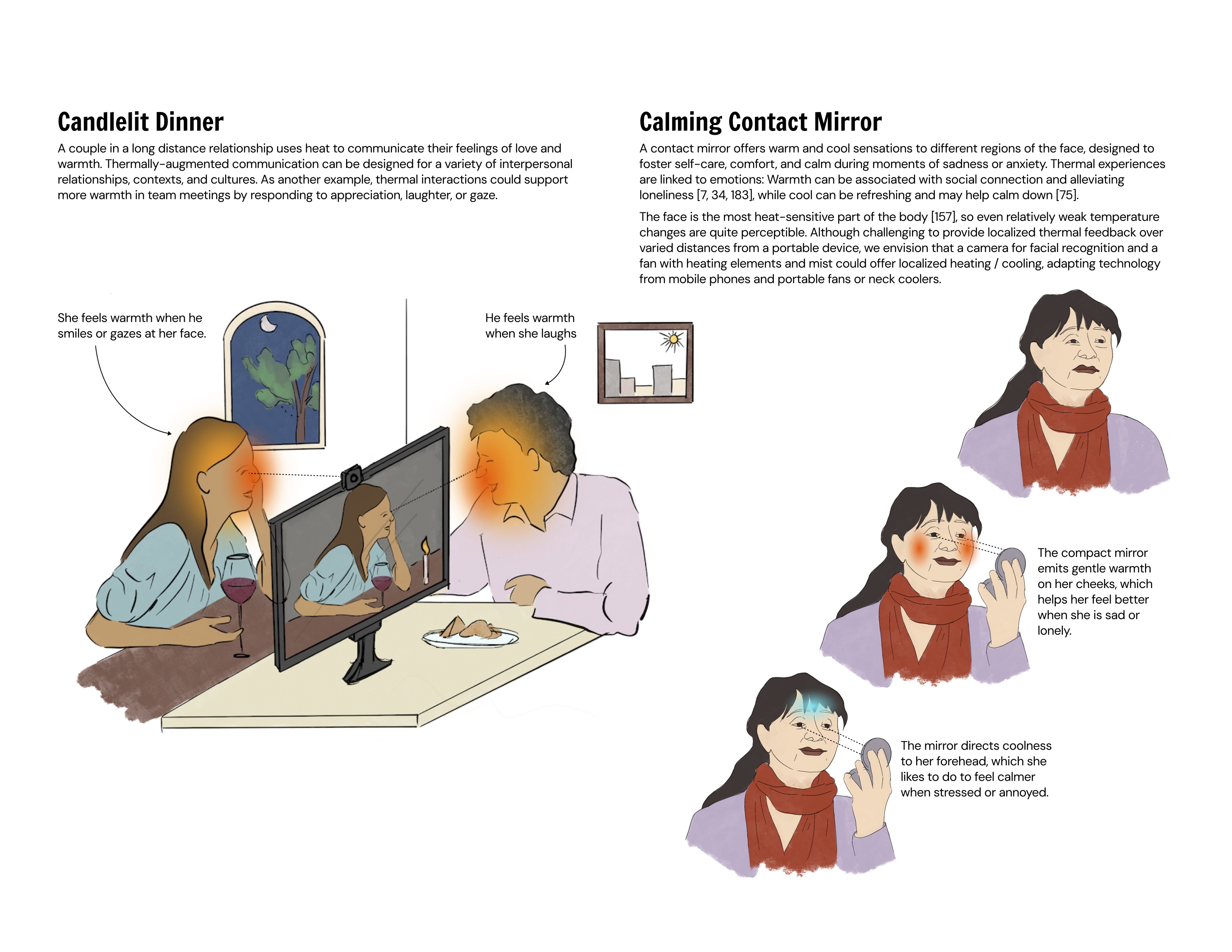 Scenario Candlelit Dinner: When a long distance couple on a Zoom call looks at each other and smiles, they each experience dynamic warmth. Scenario Calming Compact Mirror: A middle-aged woman uses a special compact mirror to direct dynamic sensations at warm and cool at specific facial regions, such as cool on her forehead to relax and feel calmer, or warmth on her cheeks to feel comfort.